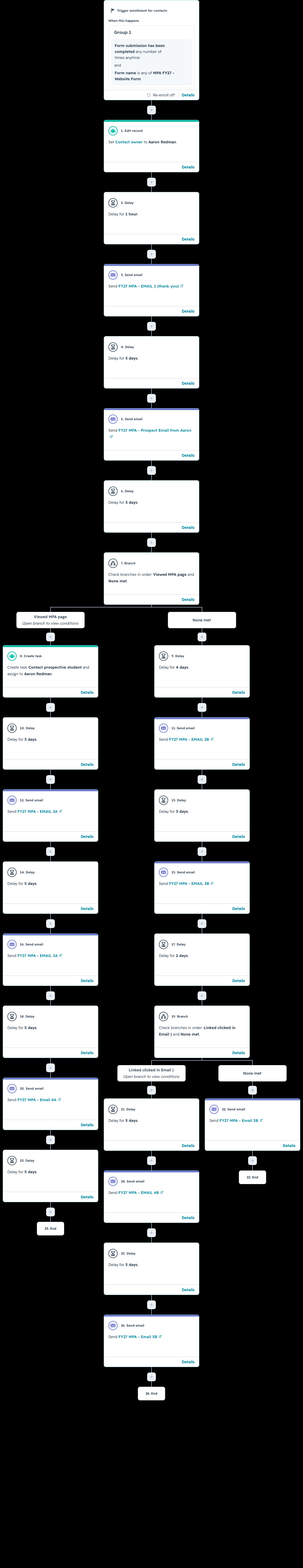 screenshot the MPA worfklow in hubspot